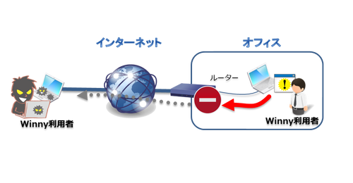 セキュリティーとは？：イメージ