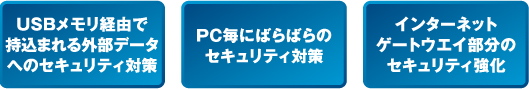 「USBメモリ経由で持込まれる外部データへのセキュリティ対策」「PC毎にばらばらのセキュリティ対策」「インターネットゲートウエイ部分のセキュリティ強化」