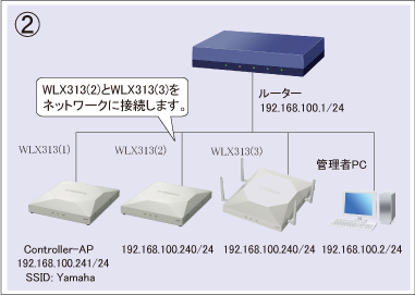 図 設定手順②