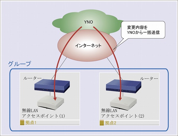 図 構成図