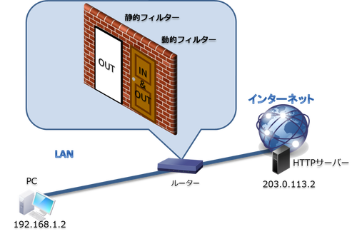 セキュリティーとは？：イメージ