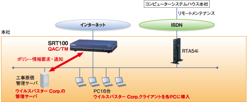 導入ネットワーク構成