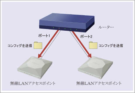 図 説明画像