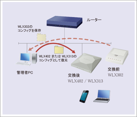 図 構成図