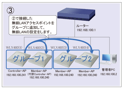 図 設定手順③