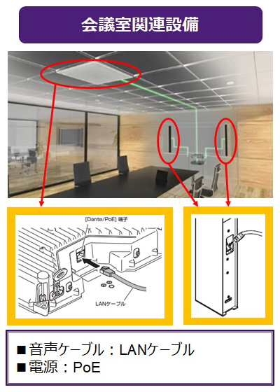 会議室関連設備