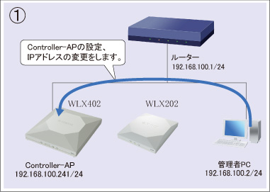 図 設定手順①