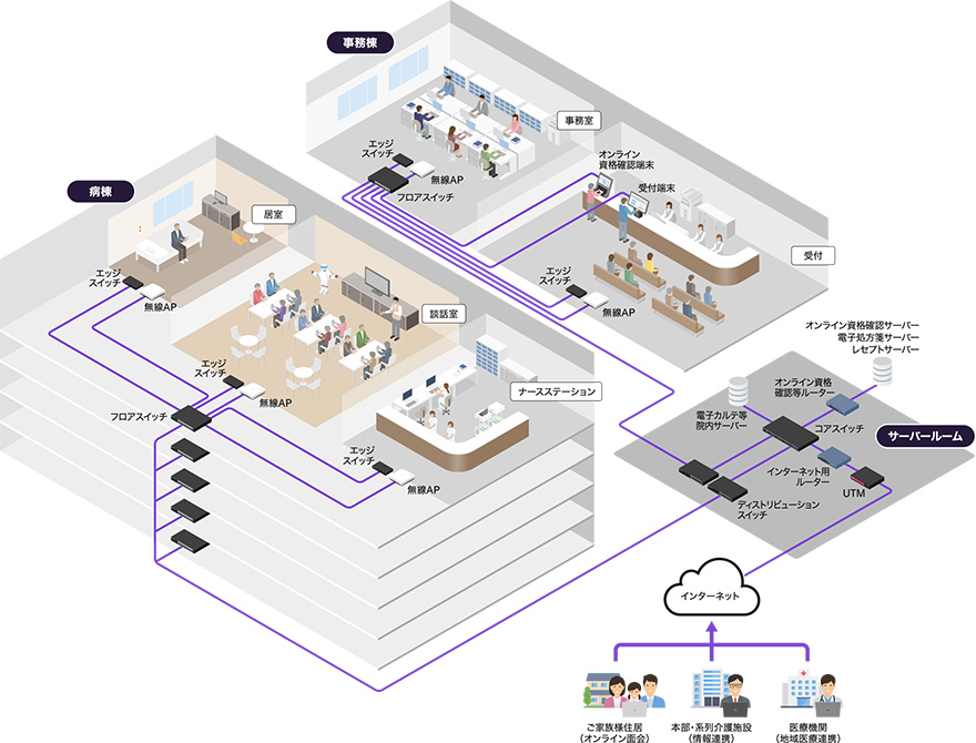 セキュリティー機能