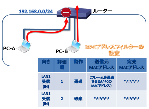 セキュリティーとは？：イメージ