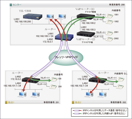 図 構成図