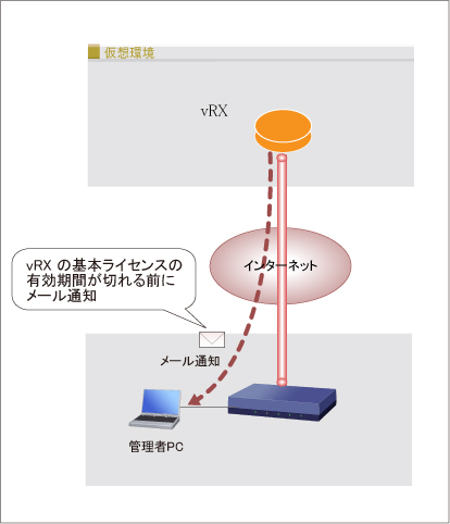 構成図