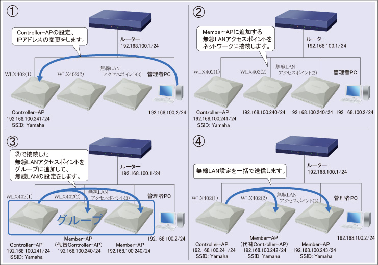 図 設定手順