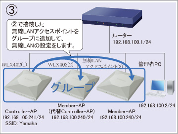 図 設定手順③