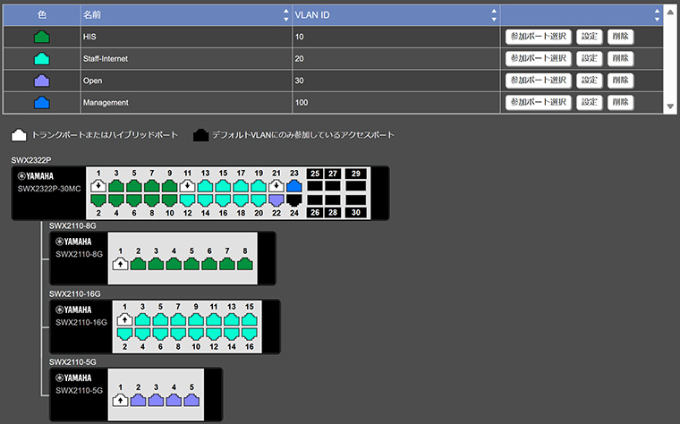 「LANマップ機能」VLAN構成