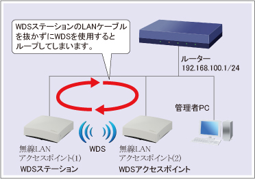 図 説明画像