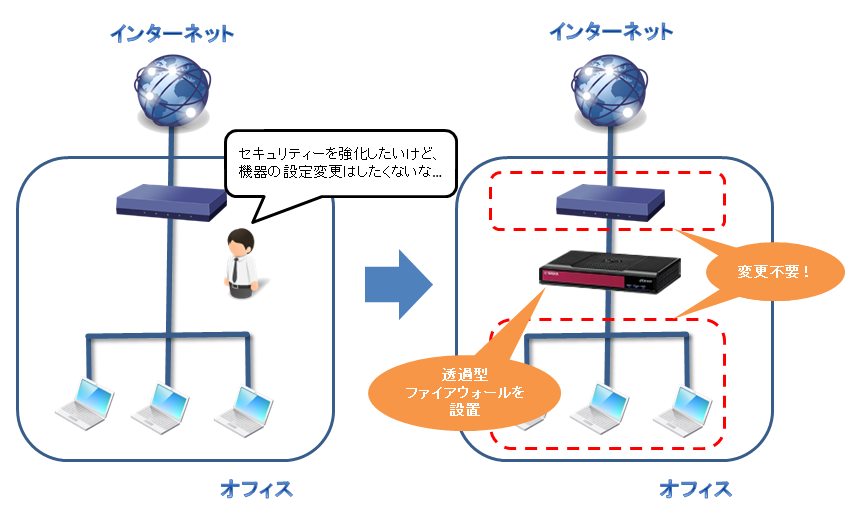 セキュリティーとは？：イメージ