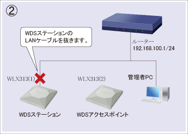 図 設定手順②