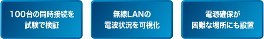 「100台の同時接続を試験で検証」「無線LANの電波状況を可視化」「電源確保が困難な場所にも設置」