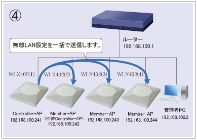 図 設定手順④