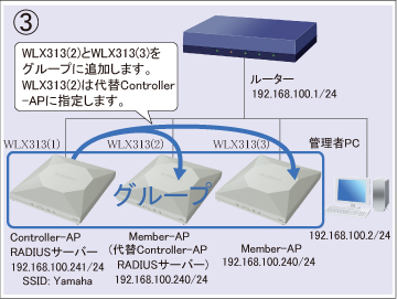 図 設定手順③
