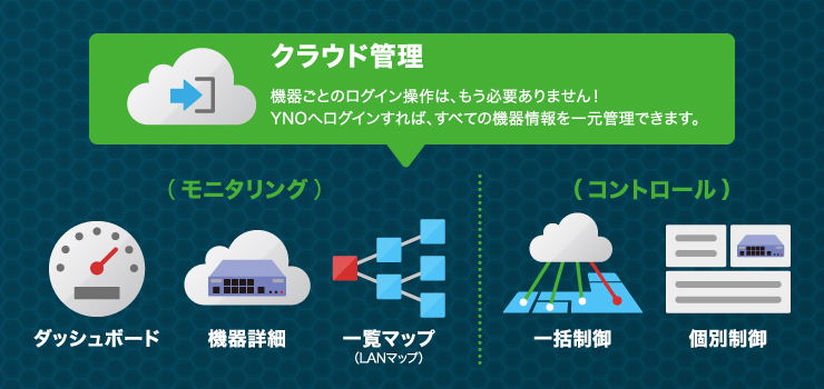 ネットワーク統合管理サービス