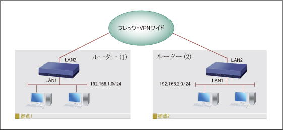 図 構成図