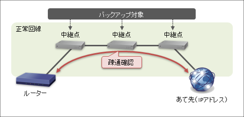 説明画像