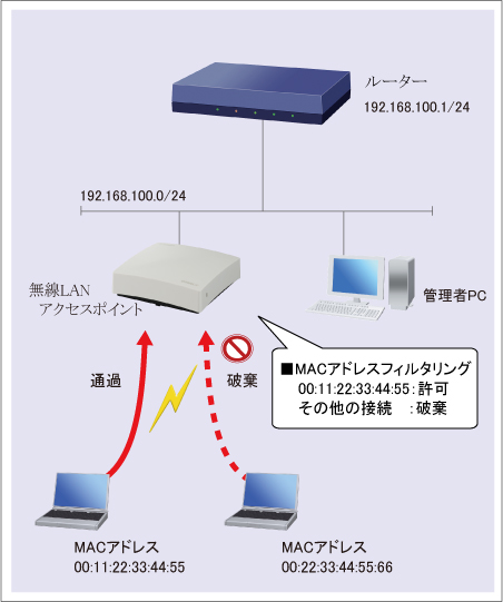 図 構成図