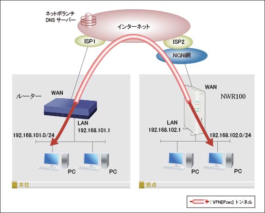 図 構成図