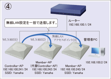 図 設定手順④