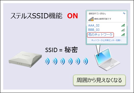 説明画像