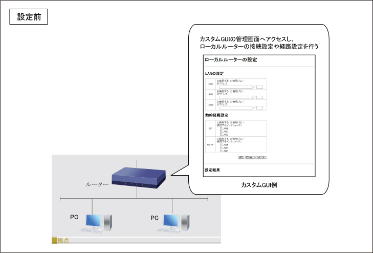 図 ローカルルーター設定1