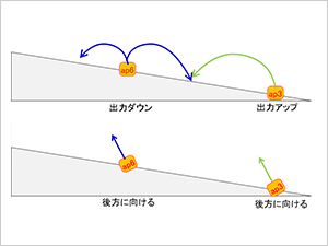 チューニング