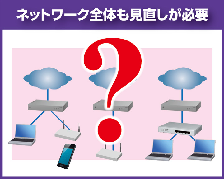 ネットワーク全体も見直しが必要