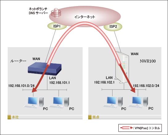 図 構成図