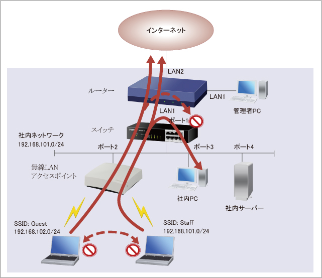 説明画像