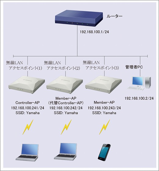 図 構成図