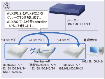 図 設定手順③