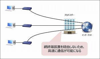 説明画像
