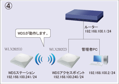 図 設定手順④