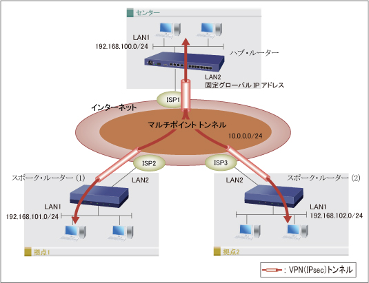 構成図