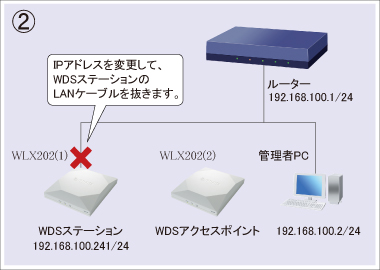 図 設定手順②