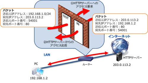 セキュリティーとは？：イメージ