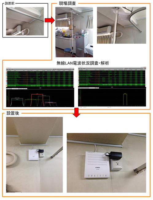 無線LAN電波状況調査の様子