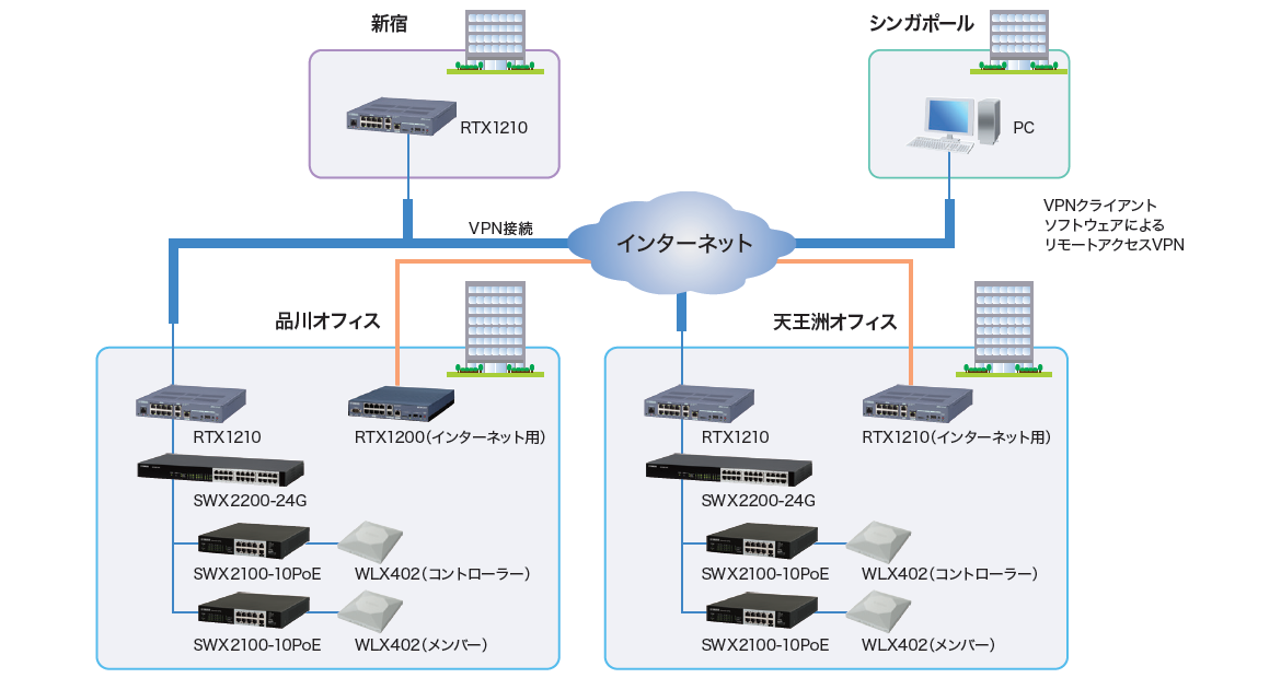導入イメージ