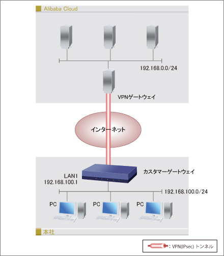 構成図