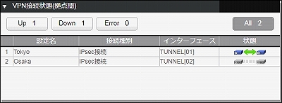 図 ガジェット_VPN接続状態(拠点間)