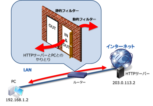 セキュリティーとは？：イメージ