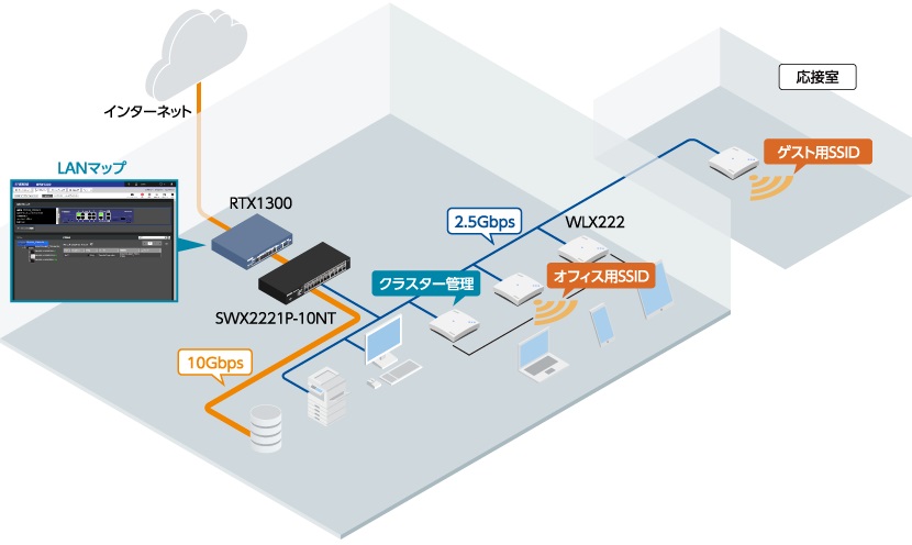 『WLX222』の導入に最適なスマートL2 PoEスイッチ「SWX2221P-10NT」とPoEインジェクター「YPS-PoE-AT」