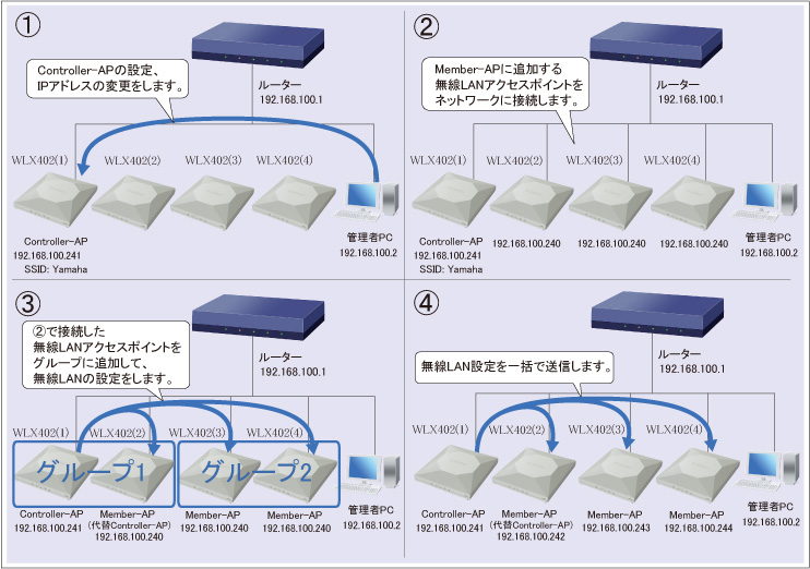 図 設定手順